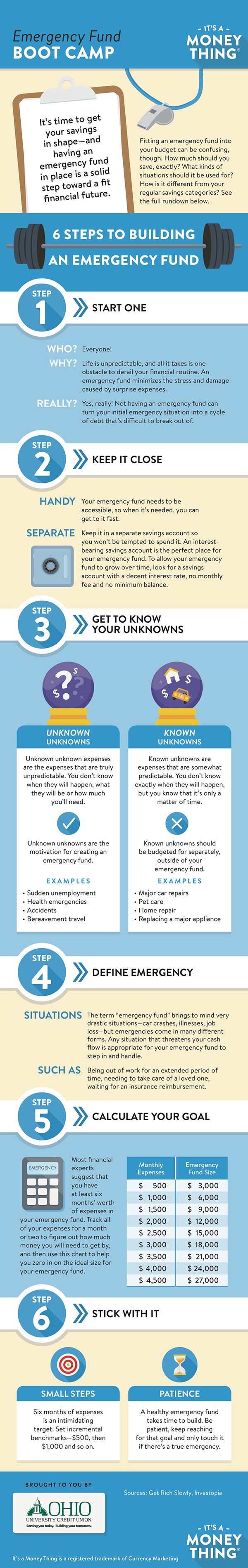 emergency fund bootcamp graphic